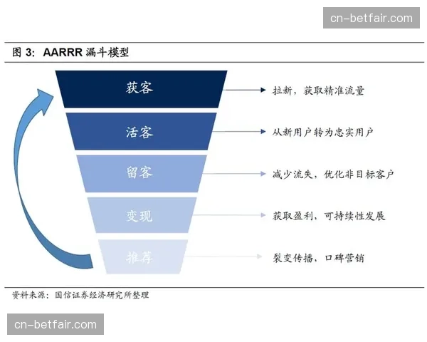 交互式直播技术快速成熟，当前阶段显著增强用户黏性