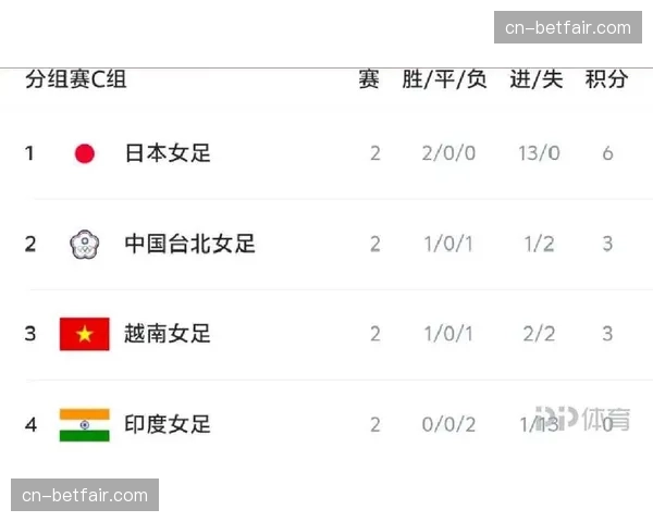 女足亚洲杯四分之一决赛:中国女足迎战C组第二,取胜即获世界杯门票 女足亚洲杯四分之一决赛:中国女足迎战C组第二,取胜即获世界杯门票